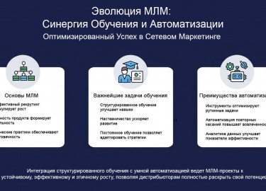 Аббревиатура МЛМ вызывает у многих скепсис, но что за ней стоит на самом деле? В этой статье мы без предрассудков разбираем модель многоуровневого ...